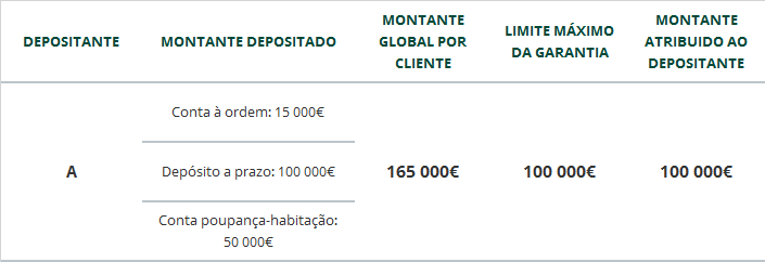 Depositante com diversas contas