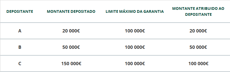 Depositante possui conta singlar