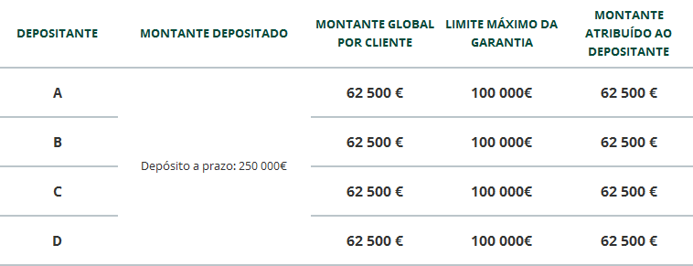 Depósito com diversos titulares